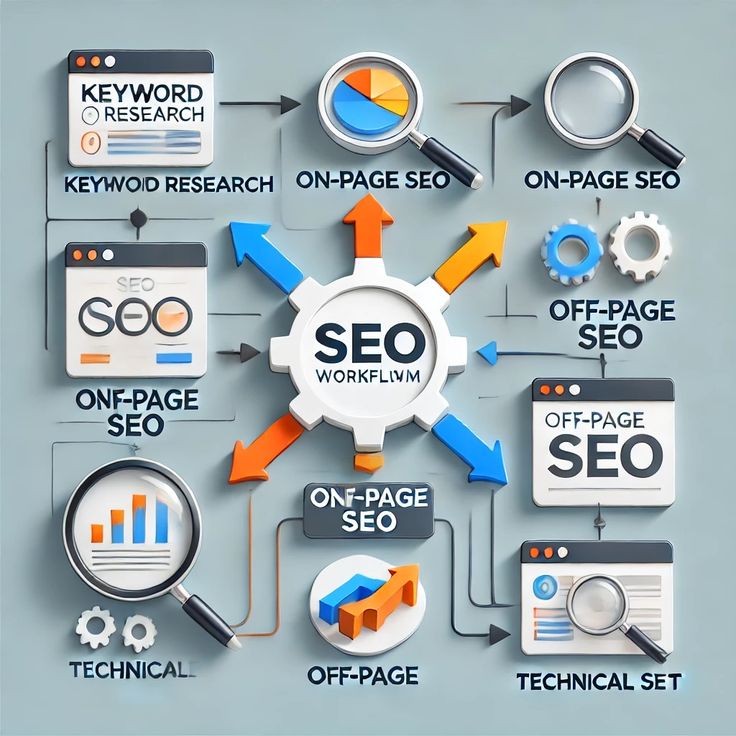 how SEO works for businesses