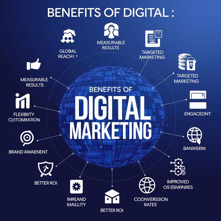 Best Digital Marketing Company in India 