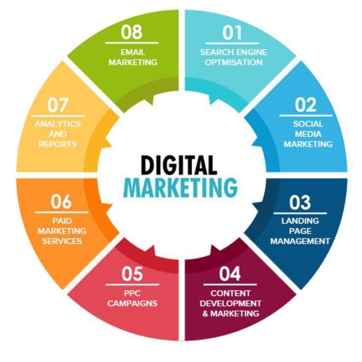 Best Digital Marketing Agency in India: How to Choose the Right Partner for Your Business
