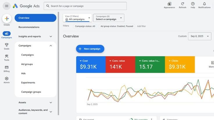 pay per click advertising