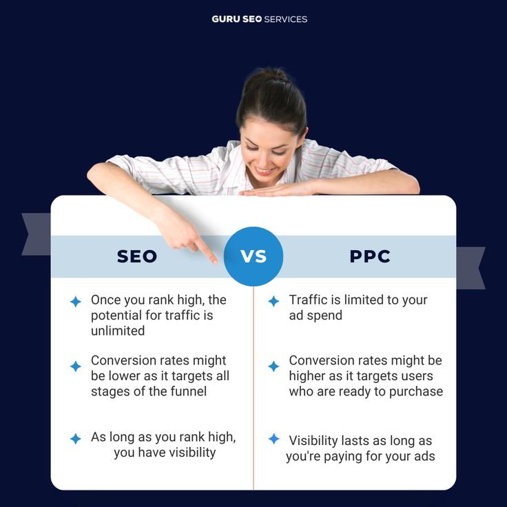 pay per click advertising vs SEO comparison