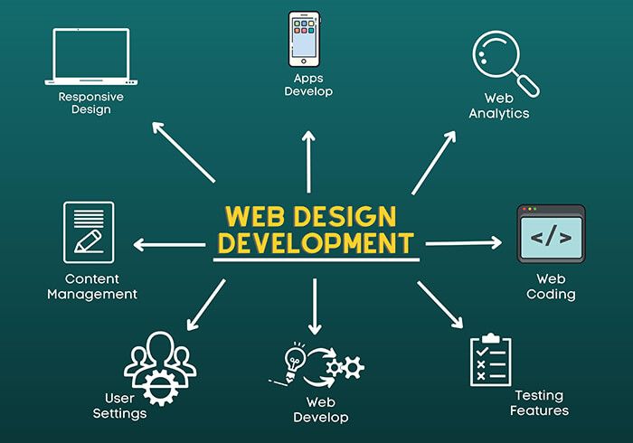 services offered by a web development company"